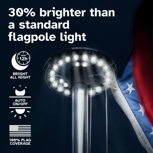 Solar flagpole light with 30% more brightness and automatic on/off feature.