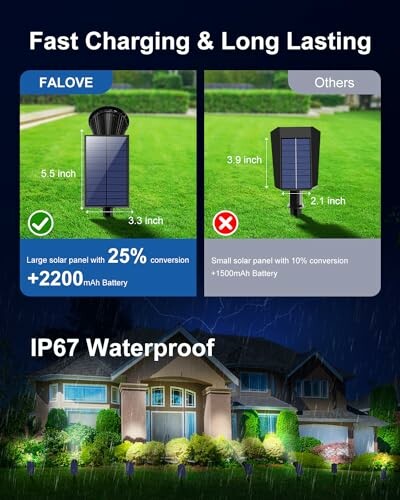 Comparison of solar lights with different panel sizes and battery capacities.